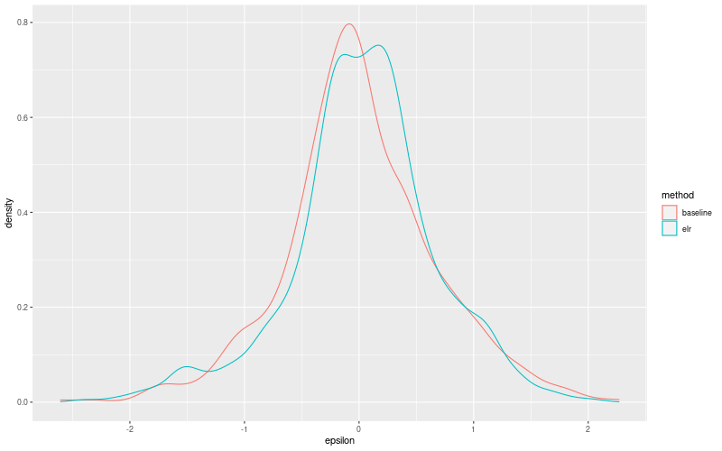 My plot :)